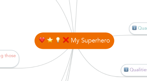 Mind Map: My Superhero