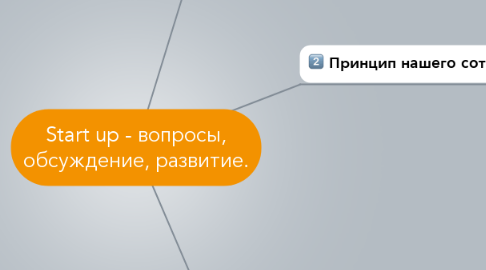 Mind Map: Start up - вопросы, обсуждение, развитие.