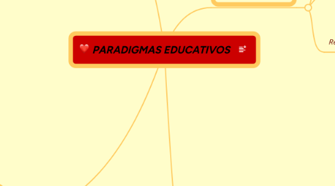 Mind Map: PARADIGMAS EDUCATIVOS