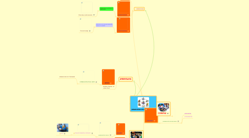 Mind Map: PARADIGMAS EDUCATIVOS