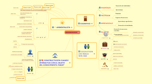 Mind Map: PARADIGMAS EDUCATIVOS