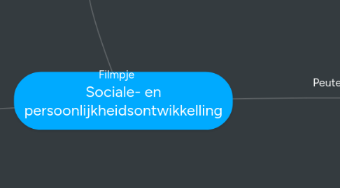 Mind Map: Sociale- en persoonlijkheidsontwikkelling