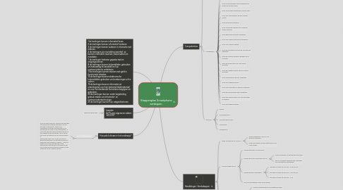 Mind Map: Stappenplan Smartphone aankopen.