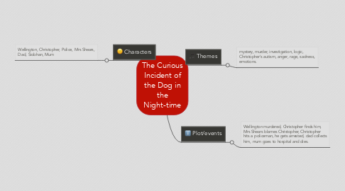 Mind Map: The Curious Incident of the Dog in the Night-time