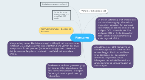 Mind Map: Fjernvarme