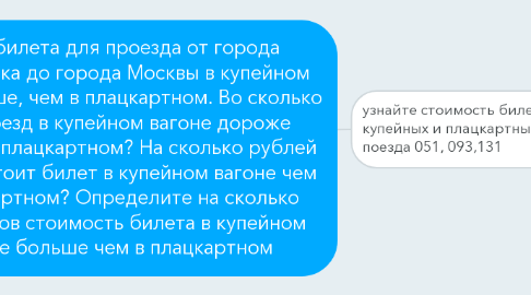 Mind Map: Цена билета для проезда от города Моршанска до города Москвы в купейном вагоне выше, чем в плацкартном. Во сколько раз проезд в купейном вагоне дороже проезда в плацкартном? На сколько рублей дороже стоит билет в купейном вагоне чем в плацкартном? Определите на сколько  процентов стоимость билета в купейном вагоне больше чем в плацкартном