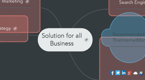 Mind Map: Solution for all Business