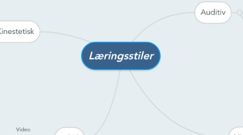 Mind Map: Læringsstiler