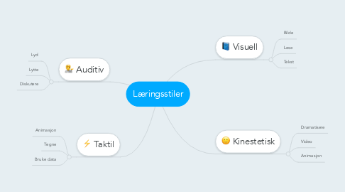 Mind Map: Læringsstiler