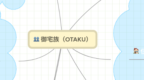 Mind Map: 御宅族(OTAKU)