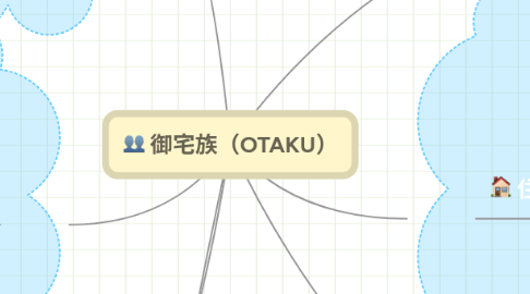 Mind Map: 御宅族（OTAKU）