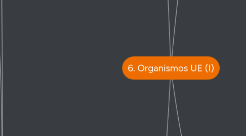 Mind Map: 6. Organismos UE (I)