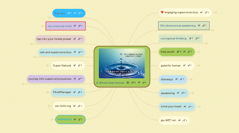 Mind Map: Geheim v/d Smid
