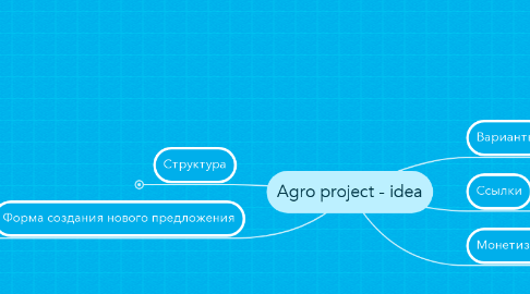 Mind Map: Agro project - idea