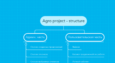 Mind Map: Agro project - structure