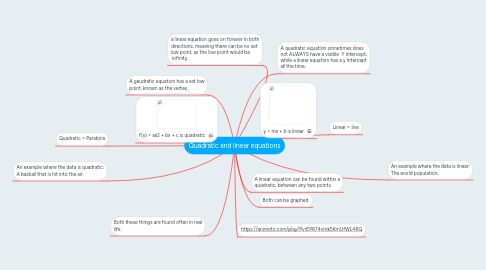 Mind Map: Quadratic and linear equations