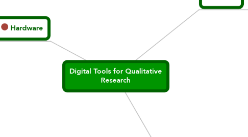 Mind Map: Digital Tools for Qualitative Research