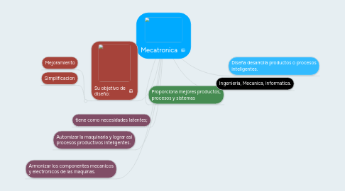 Mind Map: Mecatronica