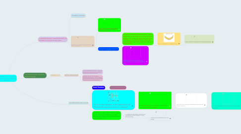 Mind Map: Comparing And Contrasting Linear Functions & Quadratic Functions