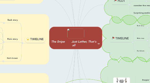 Mind Map: The Snipe        Just Lather, That's all