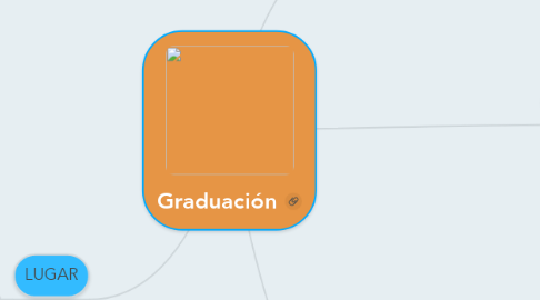 Mind Map: Graduación
