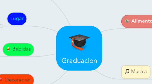 Mind Map: Graduacion