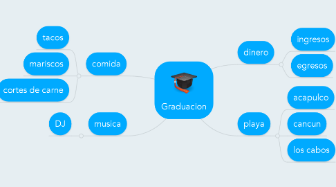 Mind Map: Graduacion