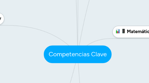 Mind Map: Competencias Clave