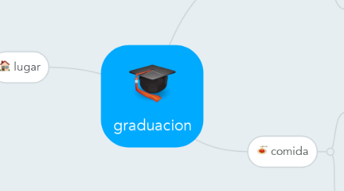 Mind Map: graduacion