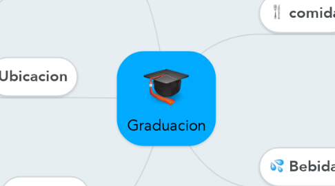 Mind Map: Graduacion