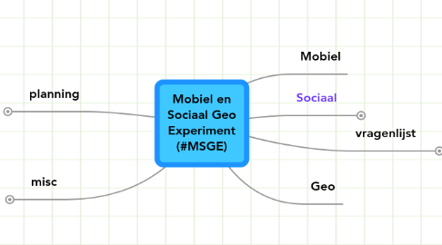 Mind Map: Mobiel en Sociaal Geo Experiment (#MSGE)