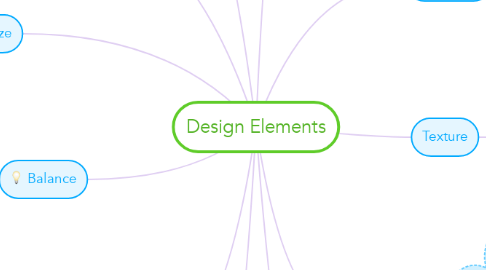 Mind Map: Design Elements