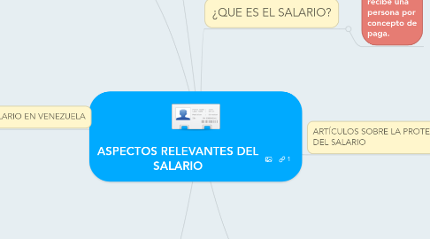 Mind Map: ASPECTOS RELEVANTES DEL SALARIO