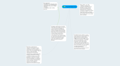 Mind Map: infografia Ruben Dario