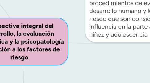 Mind Map: Perspectiva integral del desarrollo, la evaluación psicológica y la psicopatología en relación a los factores de riesgo