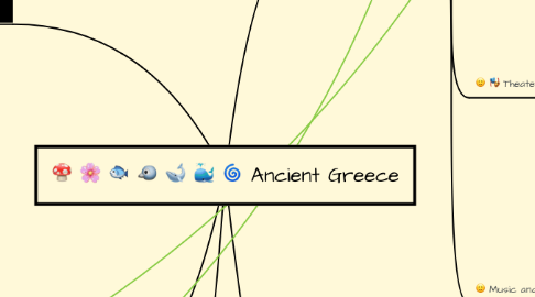 Mind Map: Ancient Greece