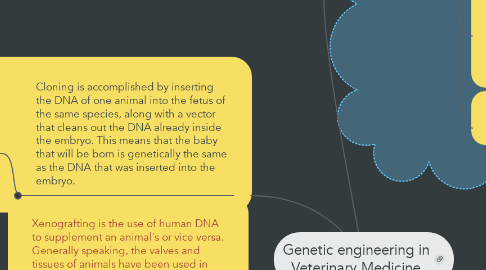 Mind Map: Genetic engineering in Veterinary Medicine