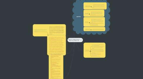 Mind Map: Genetic engineering in Veterinary Medicine