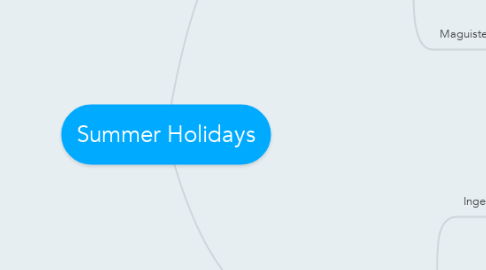 Mind Map: Summer Holidays