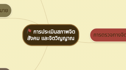 Mind Map: การประเมินสภาพจิต สังคม และจิตวิญญาณ