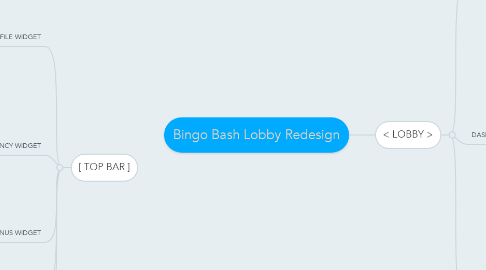 Mind Map: Bingo Bash Lobby Redesign