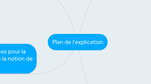 Mind Map: Plan de l'explication