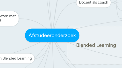 Mind Map: Afstudeeronderzoek