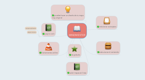 Mind Map: MINDMEISTER