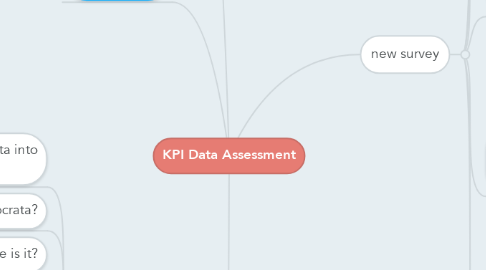 Mind Map: KPI Data Assessment