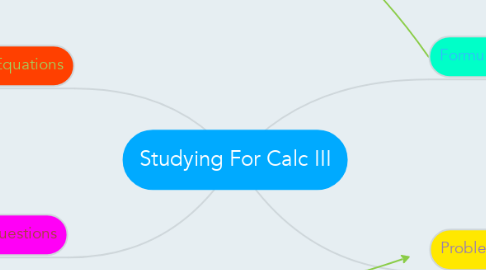 Mind Map: Studying For Calc III