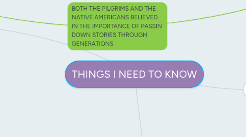 Mind Map: THINGS I NEED TO KNOW