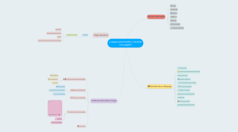 Mind Map: ¿Juegos para enseñar o enseñar con juegos?