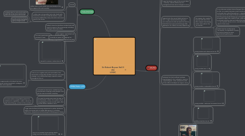 Mind Map: Sir Robert Bryson Hall II aka LOGIC