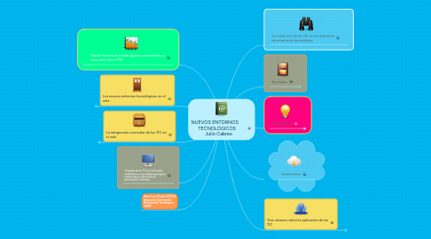 Mind Map: NUEVOS ENTORNOS TECNOLÓGICOS Julio Cabreo